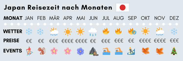 Japan Beste Reisezeit