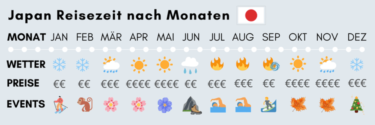 Japan Beste Reisezeit